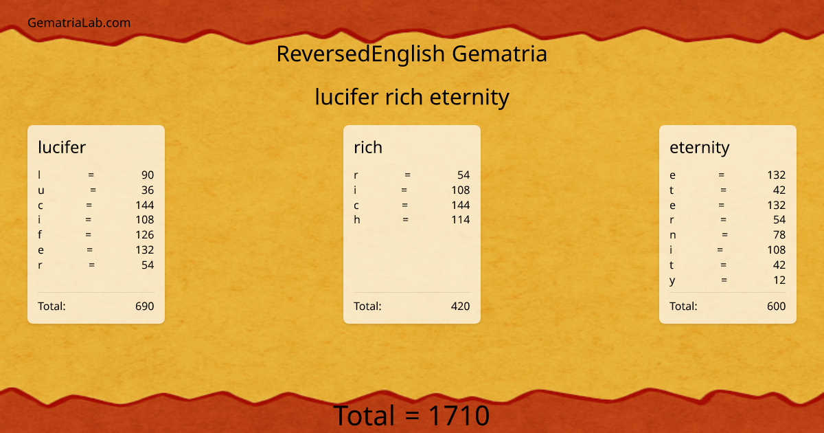 lucifer rich eternity in reversedEnglish Gematria